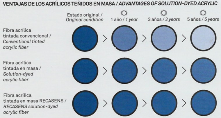 tratamiento recasens para mantenimiento de los colores